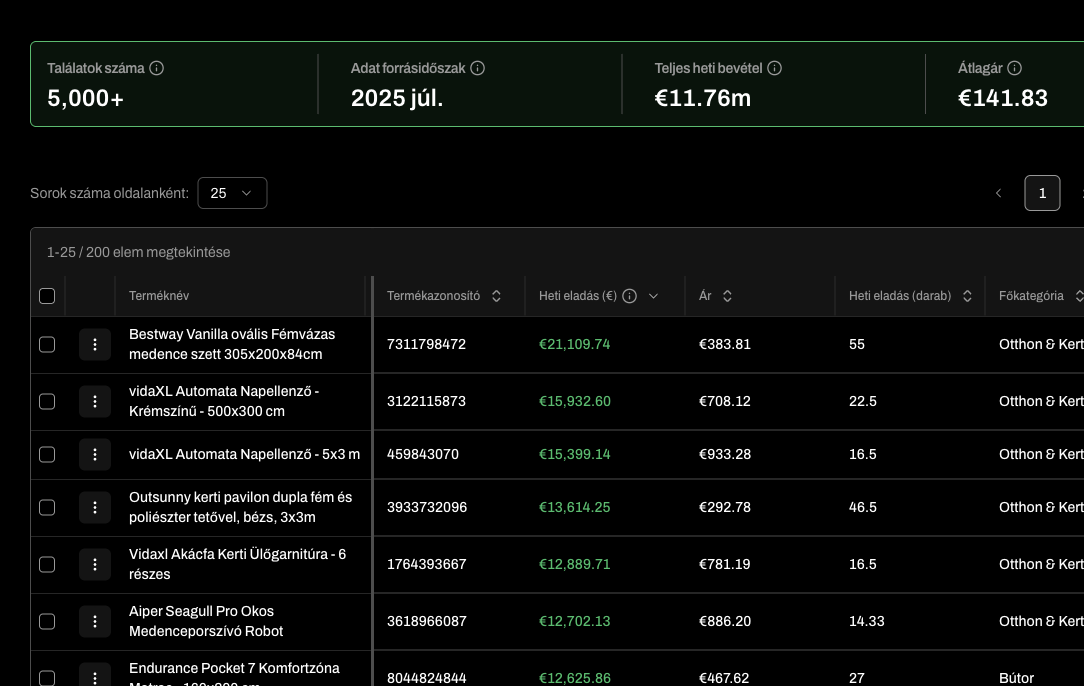 Example SaaS
